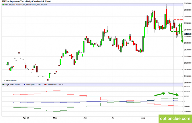       COT  9  13  (GBPUSD, USDJPY, AUDUSD, NZDUSD)