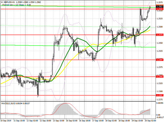 GBP/USD: план на европейскую сессию 20 сентября. Фунт возобновил рост после того, как Юнкер заявил, что готов к подписанию соглашения с Великобритание GBP/USD: план на европейскую сессию 20 сентября. Фунт возобновил рост после того, как Юнкер заявил, что готов к подписанию соглашения с Великобритание