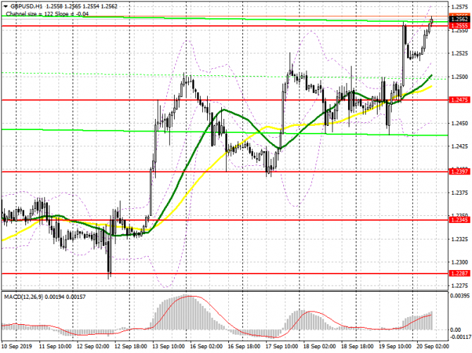 GBP/USD:     20 .     ,   ,       