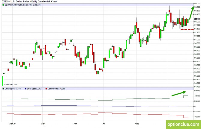 Еженедельный обзор рынка с учётом данных COT на 23 — 27 сентября (DXY, EURUSD, USDCHF) Еженедельный обзор рынка с учётом данных COT на 23 — 27 сентября (DXY, EURUSD, USDCHF)