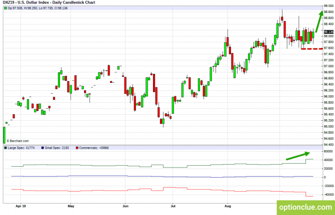       COT  23  27  (DXY, EURUSD, USDCHF)