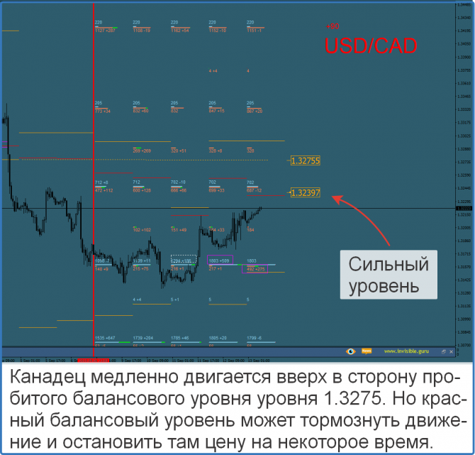 Форекс сигналы прогнозы Форекс сигналы прогнозы