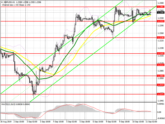 GBP/USD: план на европейскую сессию 11 сентября. Фунт может начать коррекцию вниз на фоне приостановки работы парламента и отсутствия хороших новостей GBP/USD: план на европейскую сессию 11 сентября. Фунт может начать коррекцию вниз на фоне приостановки работы парламента и отсутствия хороших новостей