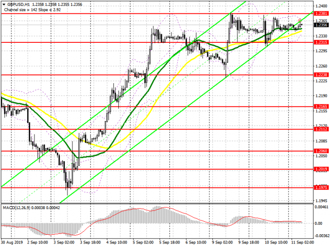 GBP/USD:     11 .              