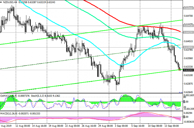 NZD/USD: NZD   