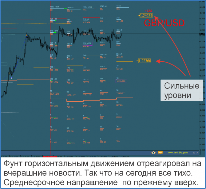 Форекс сигналы прогнозы Форекс сигналы прогнозы