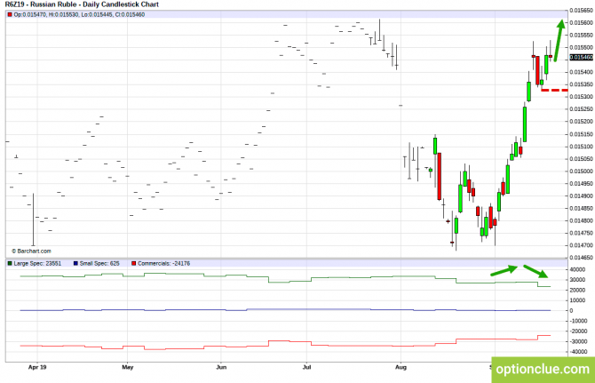       COT  23  27  (CLH18, USDCAD, USDRUB)