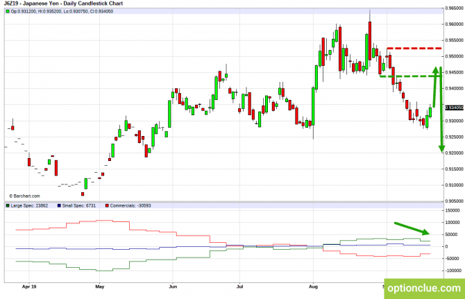 Еженедельный обзор рынка с учётом данных COT на 23 — 27 сентября (GBPUSD, USDJPY, AUDUSD, NZDUSD) Еженедельный обзор рынка с учётом данных COT на 23 — 27 сентября (GBPUSD, USDJPY, AUDUSD, NZDUSD)