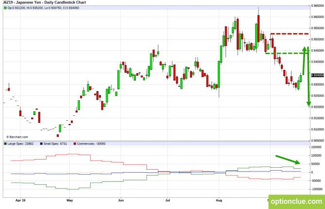       COT  23  27  (GBPUSD, USDJPY, AUDUSD, NZDUSD)