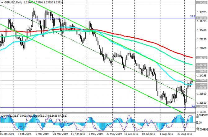 GBP/USD:    