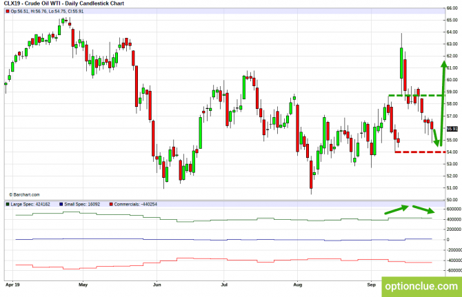       COT  30   4  (CLH18, USDCAD, USDRUB)