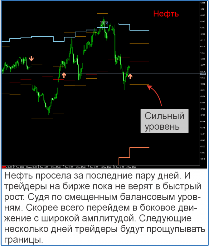 Форекс сигналы прогнозы Форекс сигналы прогнозы