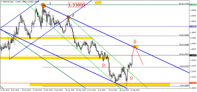 USD/RUB         !