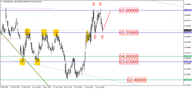 USD/RUB     ?       67.00!