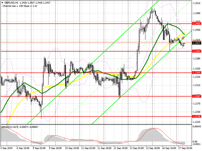 GBP/USD:     17 .     ,     ,    