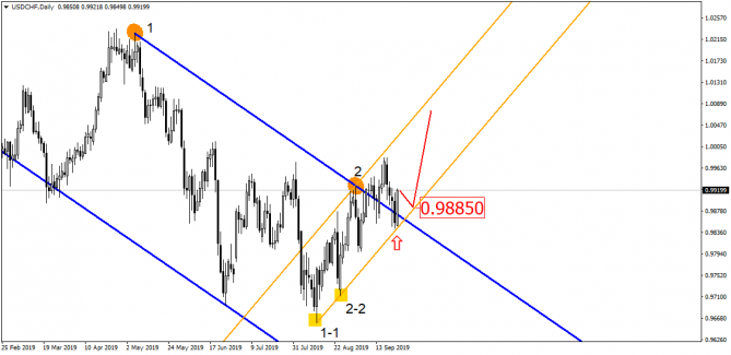 EUR/USD на пороге масштабного прорыва! И он уже близко! EUR/USD на пороге масштабного прорыва! И он уже близко!