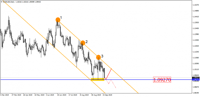 EUR/USD на пороге масштабного прорыва! И он уже близко! EUR/USD на пороге масштабного прорыва! И он уже близко!