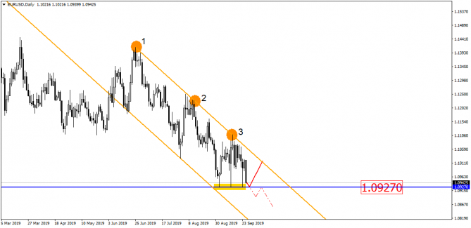 EUR/USD    !     !