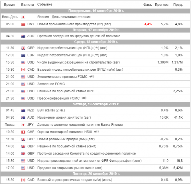 Торговый план на неделю 16 – 20.09.2019 Торговый план на неделю 16 – 20.09.2019