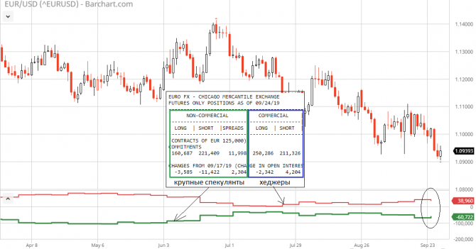 EUR/USD чует графиком, что мы накануне грандиозного шухера! EUR/USD чует графиком, что мы накануне грандиозного шухера!
