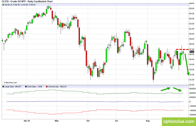 Еженедельный обзор рынка с учётом данных COT на 9 — 13 сентября (CLH18, USDCAD, USDRUB) Еженедельный обзор рынка с учётом данных COT на 9 — 13 сентября (CLH18, USDCAD, USDRUB)