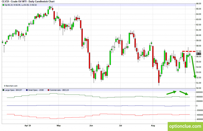       COT  9  13  (CLH18, USDCAD, USDRUB)