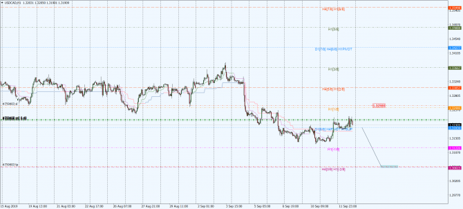 usd-cad