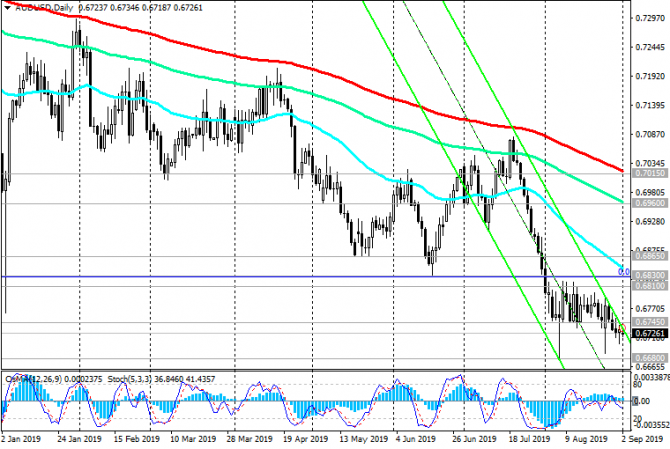 AUD/USD:    