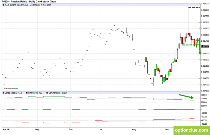       COT  30   4  (CLH18, USDCAD, USDRUB)