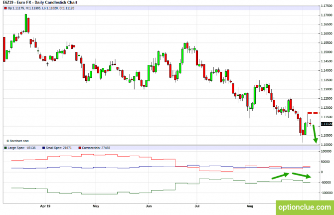 Еженедельный обзор рынка с учётом данных COT на 9 — 13 сентября (DXY, EURUSD, USDCHF) Еженедельный обзор рынка с учётом данных COT на 9 — 13 сентября (DXY, EURUSD, USDCHF)