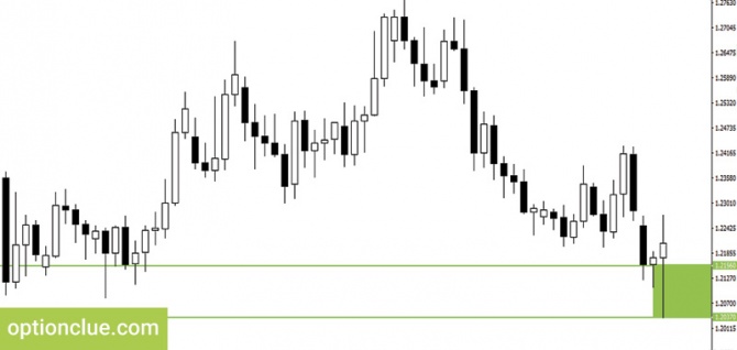 ���� ��� ������������ ������� ��������� � �������������