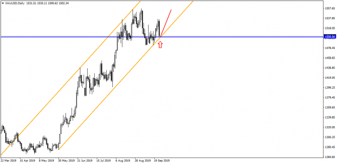 EUR/USD    !     !