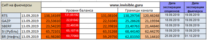 Форекс сигналы прогнозы Форекс сигналы прогнозы