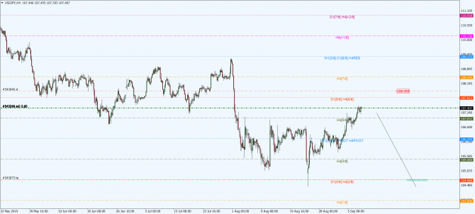 usd-jpy