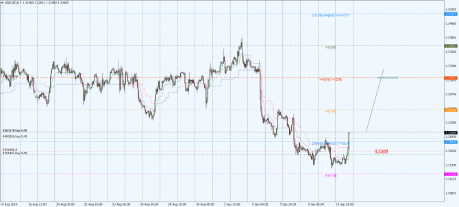 usd-cad