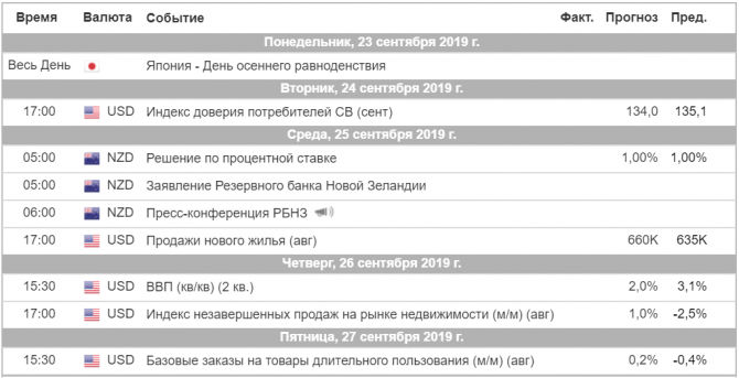 Торговый план на неделю 23 – 27.09.2019 Торговый план на неделю 23 – 27.09.2019