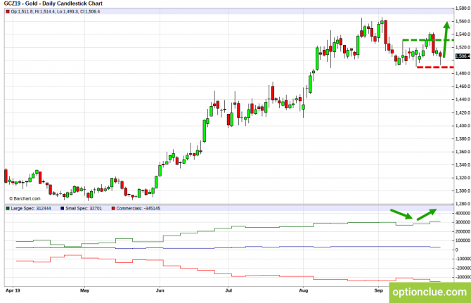       COT  30   4  (ESH18, XAUUSD, XAGUSD)