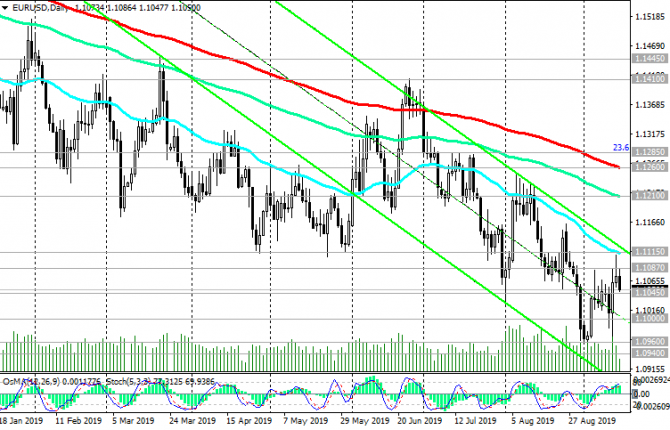 EUR/USD:   