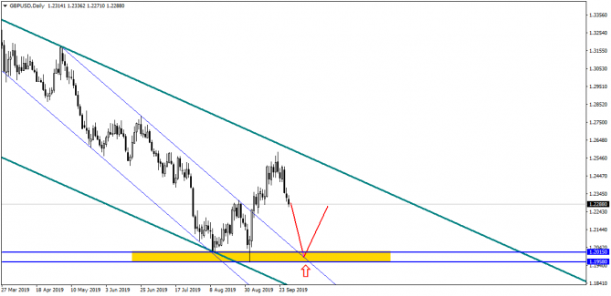 EUR/USD чует графиком, что мы накануне грандиозного шухера! EUR/USD чует графиком, что мы накануне грандиозного шухера!