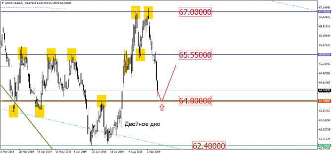 USD/RUB         !