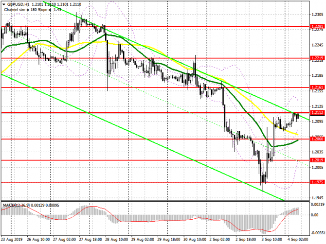 GBP/USD: план на европейскую сессию 4 сентября. Первый раунд за противниками Brexit без соглашения, но у Бориса Джонсона остается козырь – досрочные в GBP/USD: план на европейскую сессию 4 сентября. Первый раунд за противниками Brexit без соглашения, но у Бориса Джонсона остается козырь – досрочные в