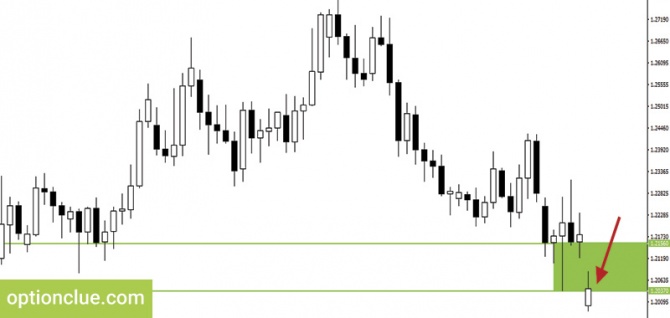 ���� ��� ������������ ������� ��������� � �������������