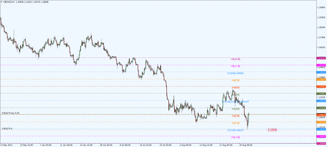 gbp-usd