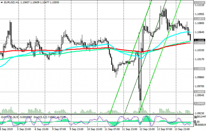 EUR/USD:   