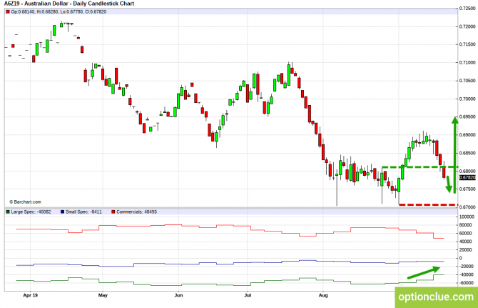 Еженедельный обзор рынка с учётом данных COT на 23 — 27 сентября (GBPUSD, USDJPY, AUDUSD, NZDUSD) Еженедельный обзор рынка с учётом данных COT на 23 — 27 сентября (GBPUSD, USDJPY, AUDUSD, NZDUSD)