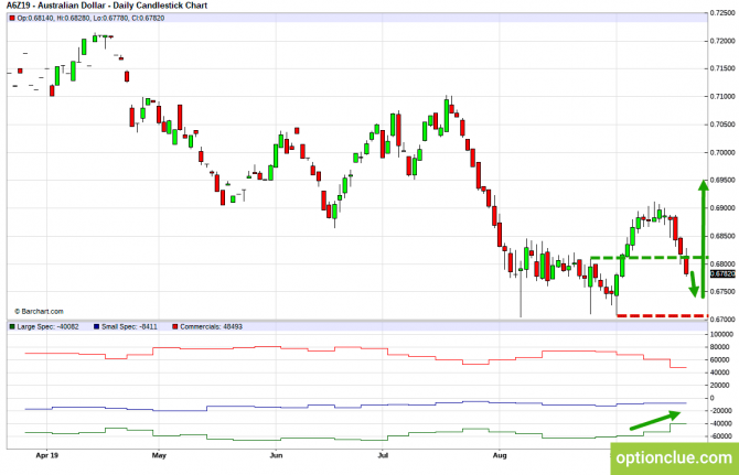       COT  23  27  (GBPUSD, USDJPY, AUDUSD, NZDUSD)