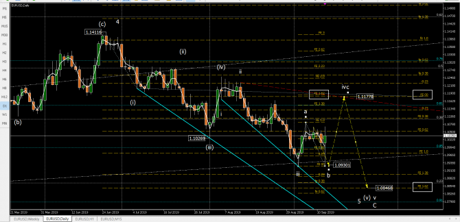   eurusd