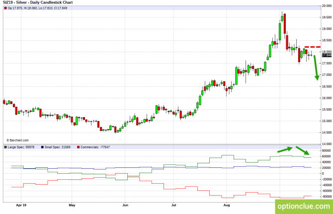 Еженедельный обзор рынка с учётом данных COT на 23 — 27 сентября (ESH18, XAUUSD, XAGUSD) Еженедельный обзор рынка с учётом данных COT на 23 — 27 сентября (ESH18, XAUUSD, XAGUSD)