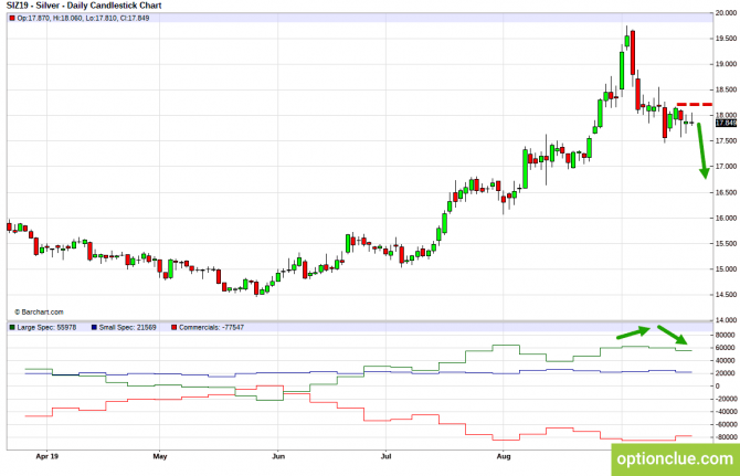       COT  23  27  (ESH18, XAUUSD, XAGUSD)