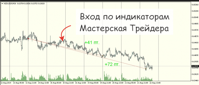 Форекс сигналы прогнозы Форекс сигналы прогнозы